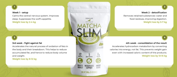 matcha slim effects