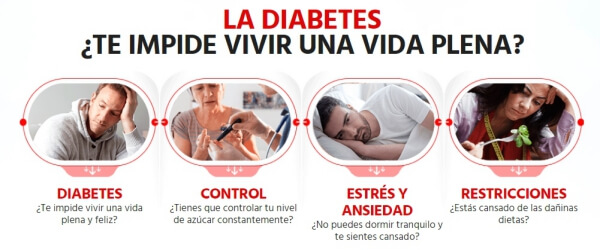 Control Blood Sugar