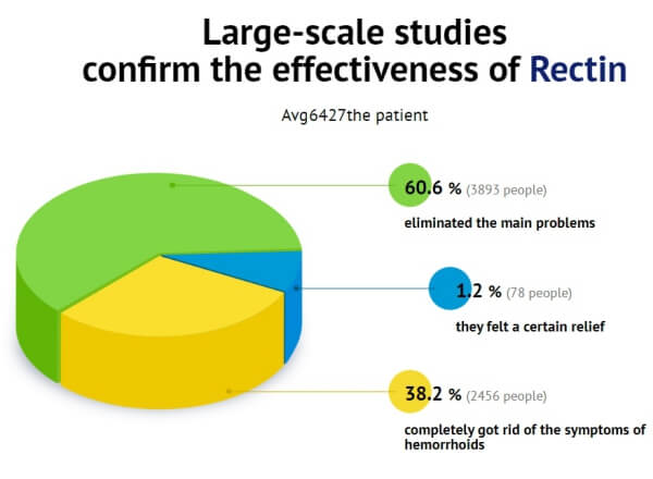 Rectin Gel – What is It 