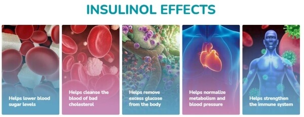 Understanding Diabetes For Effective Management