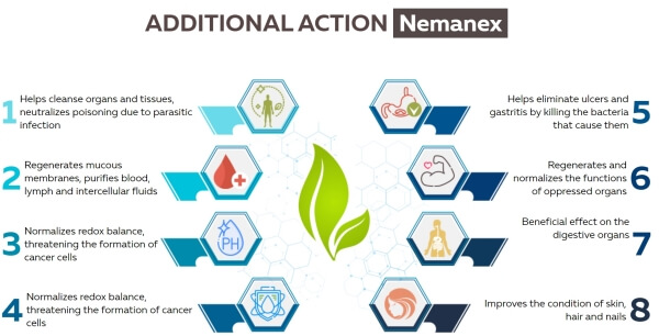 What Is Nemanex 
